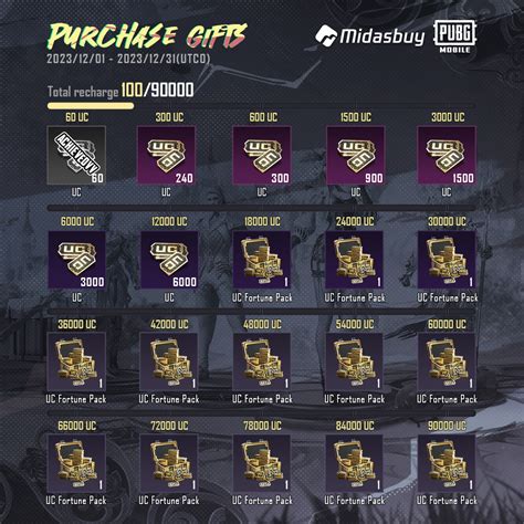 Sertifikat, penghargaan, tanda, atau dokumen yang dipajang di midasbuy pubg indonesia Topup Mobile Legends mengenai elite status baru Kecepatan 4G stabil detail