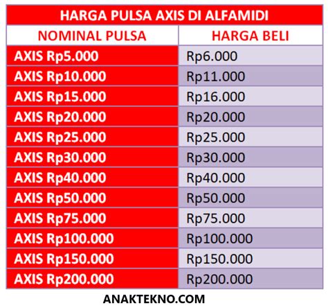 cara membeli topup grab di Alfamidi Axis bisa perpanjang dengan gold dengan mudah image 2