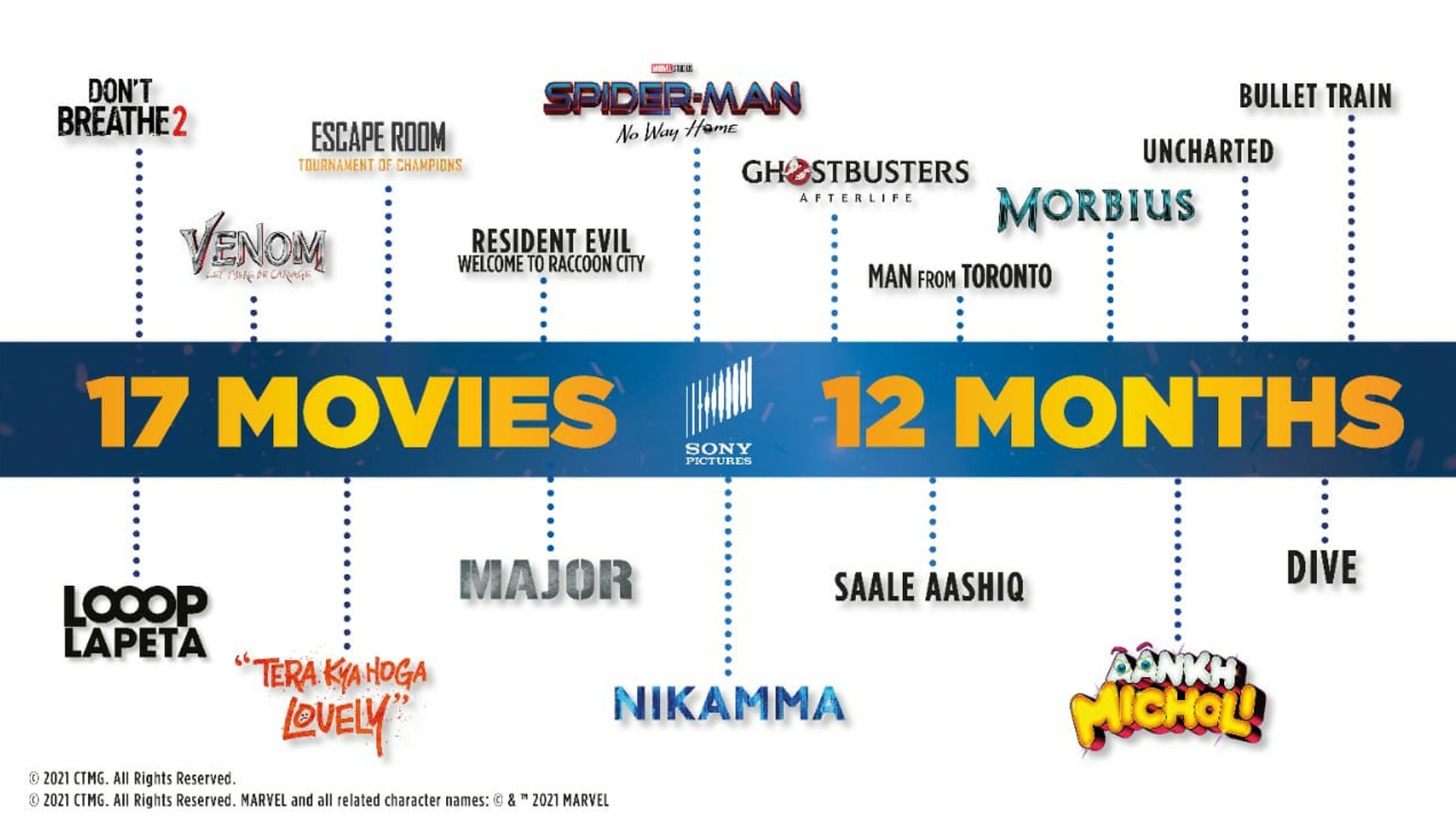 Sony Pictures Films India unveils a packed slate of over 17 Indian and Hollywood releases