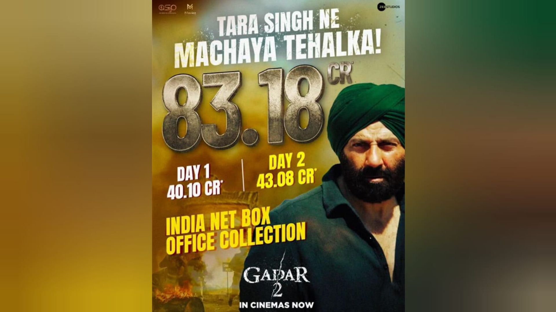 Sunny Deol’s Gadar 2 is unstoppable, mints Rs 43.08 crores on day 2