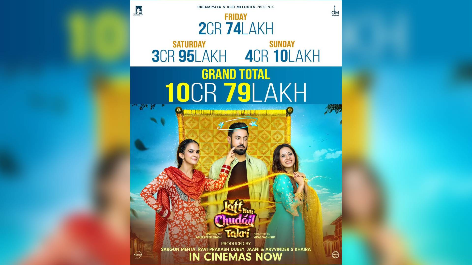 Ravi Dubey and Sargun Mehta’s ‘Jatt Nuu Chudail Takri’ registered a blockbuster weekend! Collects a total 10.79 Cr.!