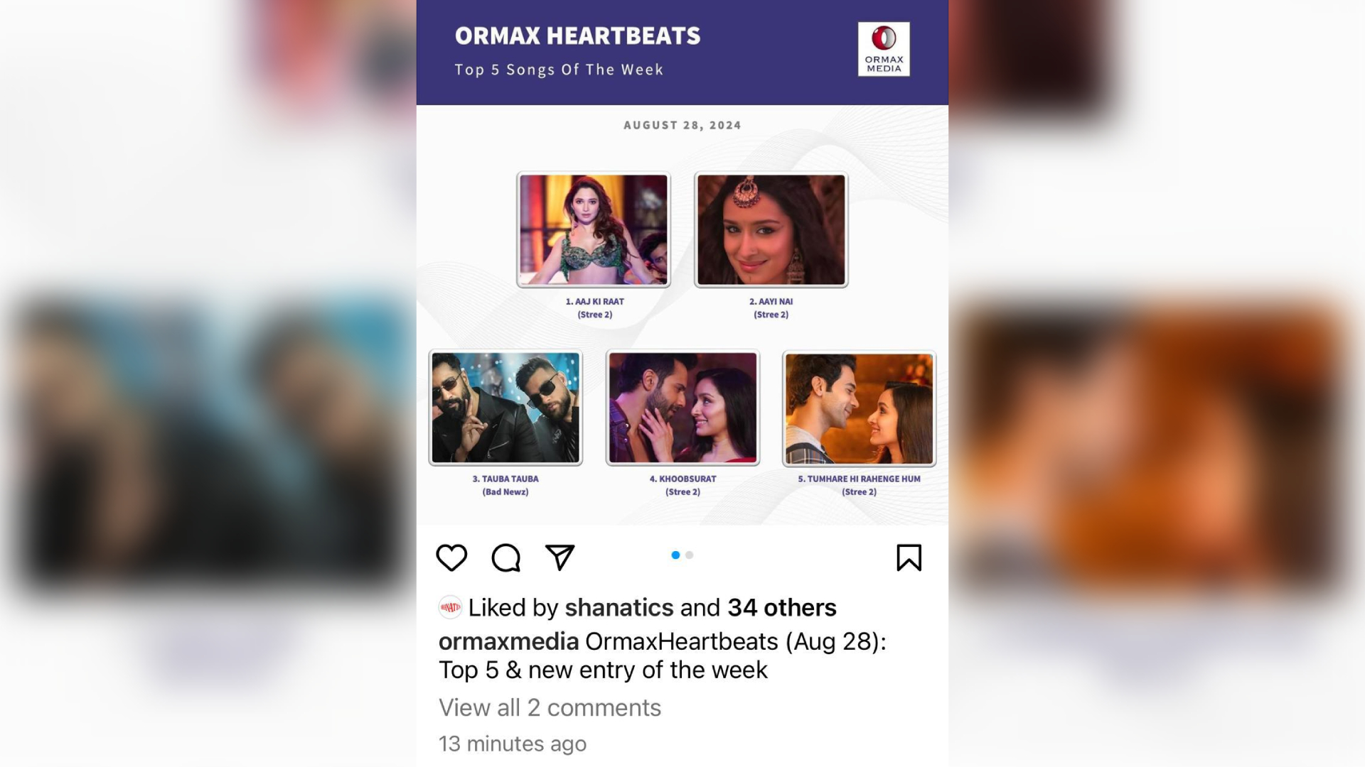 Saregama strikes gold once again: Conquers Ormax and Spotify Charts with back-to-back blockbuster tracks!