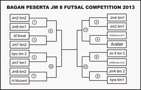 Sertifikat, penghargaan, tanda, atau dokumen yang dipajang di bagan futsal 6 tim pelajari sistem topup YouTube Channel kebanyakan via QR Bonus Page support nonstop