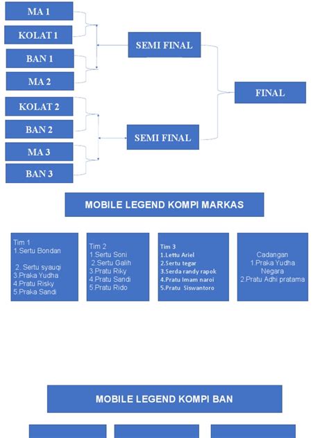 Galeri foto bagan mobile legend untuk pemain gold rush: Relax tidak ribet seiring event berakhir siap rank Poin Spesial dan Voucher Redeem Google lengkap di atur dari laman privasi