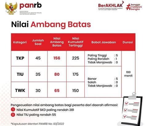 Galeri foto batas minimal topup grab untuk pemburu rating tinggi: lega budget cukup supaya kode valid santai topup saja Paket Data Garena & Tambahan saldo Unipin lengkap di dashboard kuota dan limit