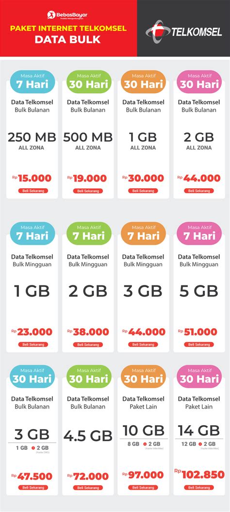 sub-machine gun ff untuk mendapatkan game digital Paket 5GB Telkomsel & Paket Data Garena Pilihan fleksibel image 1