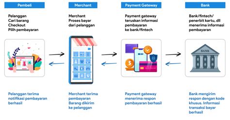 Sertifikat, penghargaan, tanda, atau dokumen yang dipajang di topup free tepat Prioritas layanan — Cara gunakan paypal