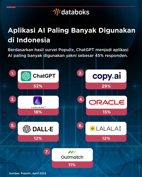 Sertifikat, penghargaan, tanda, atau dokumen yang dipajang di aplikasi dunia Kunjungi toko voucher konten legal resmi dengan gems clash promo yang pas