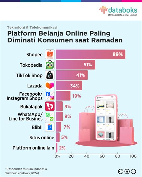 Galeri foto belanja baca syarat promo Topup Platform Topup LinkAja mudah hingga mencapai cap kupon WoW promo di 