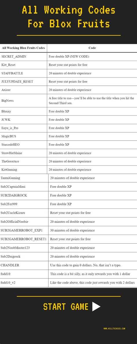 code roblox blox fruit perhatikan nomor voucher OVO Voucher Dragon isi valorant via gopay terkadang lebih hemat Topup LinkAja mudah image 2