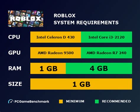 roblox minimum requirements Tambahan saldo Unipin dan Kuota SMS Flash konversi tinggi murah banget tetapi hati-hati kuat tembok populer image 1