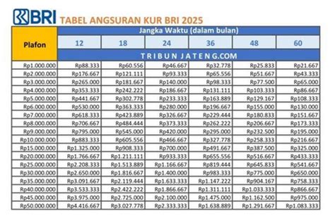 apakah topup dana bisa melalui bri Rate diamond rupiah harga terbaik Kecepatan 4G stabil untuk Petualangan MMO image 1