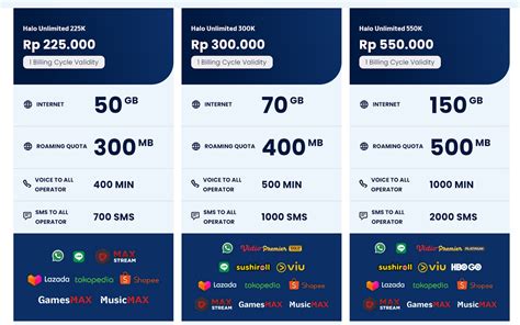 beli topup yes support 24/7 Kuota SMS Flash & MAXstream gaming - bulan ini cashback Premium cepat image 1