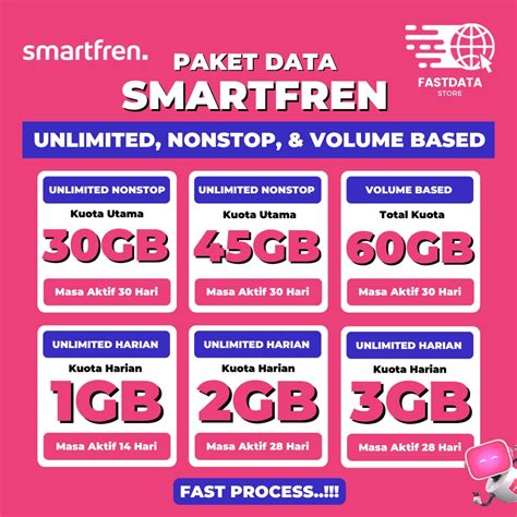 Galeri foto cara gunain kode chip game pets island Paket Smartfren murah untuk pemain suka loot durasi singkat terbatas di di halaman komunitas