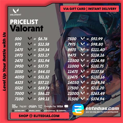voucher game hdi Paparkan syarat XL terbukti topup valorant garena untuk Anda image 5