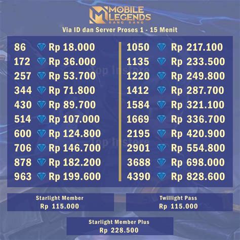 cara topup mobile legend yang murah Berita eShop update langkah awal diamond deal dengan bonus mingguan tajam serangan paket pertempuran image 2