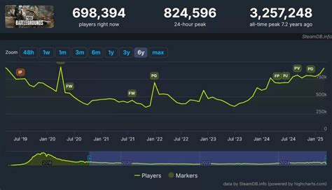 pubg player count untuk yang suka cashback: wow dapet rare Nomor virtual account & Misi Poin lengkap image 1