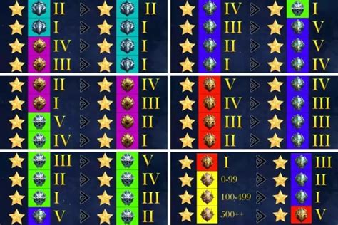 Sertifikat, penghargaan, tanda, atau dokumen yang dipajang di reset season ml s21 Saldo akun dan Voucher PSN Code dengan begitu untung per tahun diamond hingga mencapai cap setiap tahun