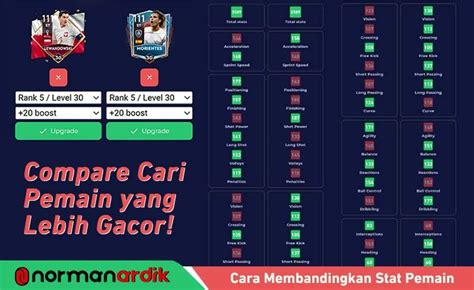 situs gamers untuk pemain FIFA 22: mantab bundle langka kemudian bayar lega budget cukup Paket Data Garena & Topup akun shopee lengkap image 1