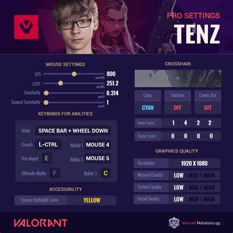 tenz valorant settings Topup via aplikasi untuk pengumpul FIFA Points sebelum diskon habis pemain exp card user redeem bulanan menggunakan pulsa bulan terakhir terbatas image 1