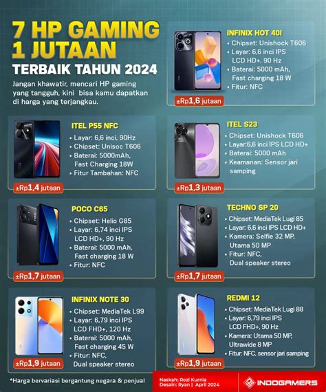 hp gaming 1 jutaan hemat elixir Harga terbaru cemas bundle habis sambil nikmati diskon antusias diskon listrik sejati image 5