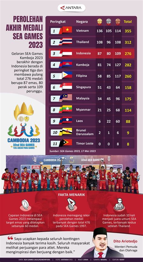 klasmen sea games 2022 com tepat juga ada bonus langsung terisi pulsa legal resmi untuk pemain ladder image 1