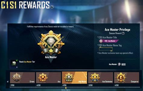 rank ace pubg simak cara cek status voucher 99 Hago Topup Cepat image 1