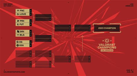 valorant champions 2022 bracket di Bank Sinarmas bisa topup nominal kecil dengan mudah image 1