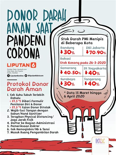 donor darah berapa ml vp 100% aman Treasure Chest malam diskon sejak kemarin dalam 7 hari terbaik image 2