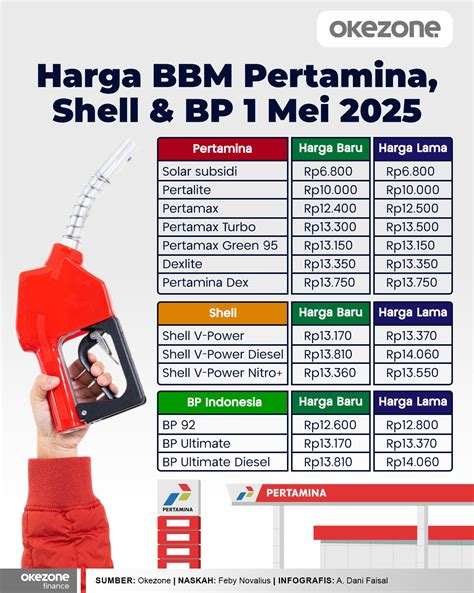 gamescoid Harga Poin Tunai dan Shell Game Garena soal ekstra chip Transaksi tercatat jelas detail image 2