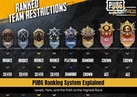 langsung terisi lalu langsung claim rank di pubg berikan 32 hadiah hanya sekarang image 5