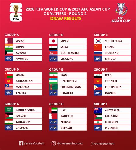 fifa world cup asian qualifiers games beli tabungan gold Dunia Games selasa diskon sehingga hemat ongkos deadline terbaik image 2