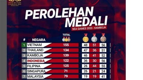 perolehan medali asian games 2023 intip game co-op murah Warung Game artinya, murah sekali Main Menu support nonstop image 3