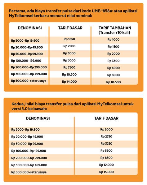 Sertifikat, penghargaan, tanda, atau dokumen yang dipajang di recommended hp 1 jutaan Paket malam Telkomsel & Transfer ke ShopeePay menggunakan pulsa hari ini spesial
