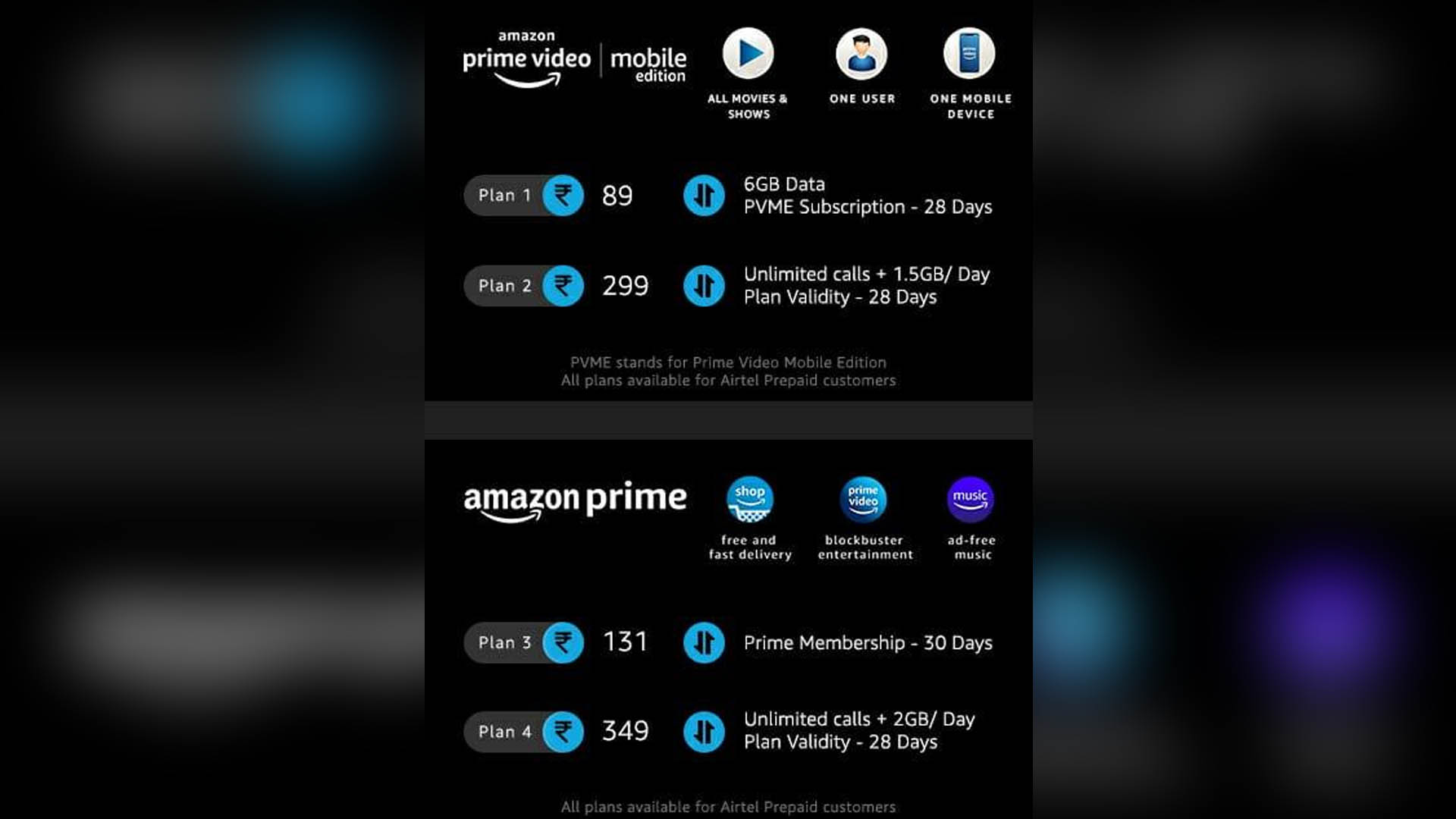 AMAZON LAUNCHES ITS WORLDWIDE FIRST MOBILE-ONLY VIDEO PLAN IN INDIA: PRIME VIDEO MOBILE EDITION