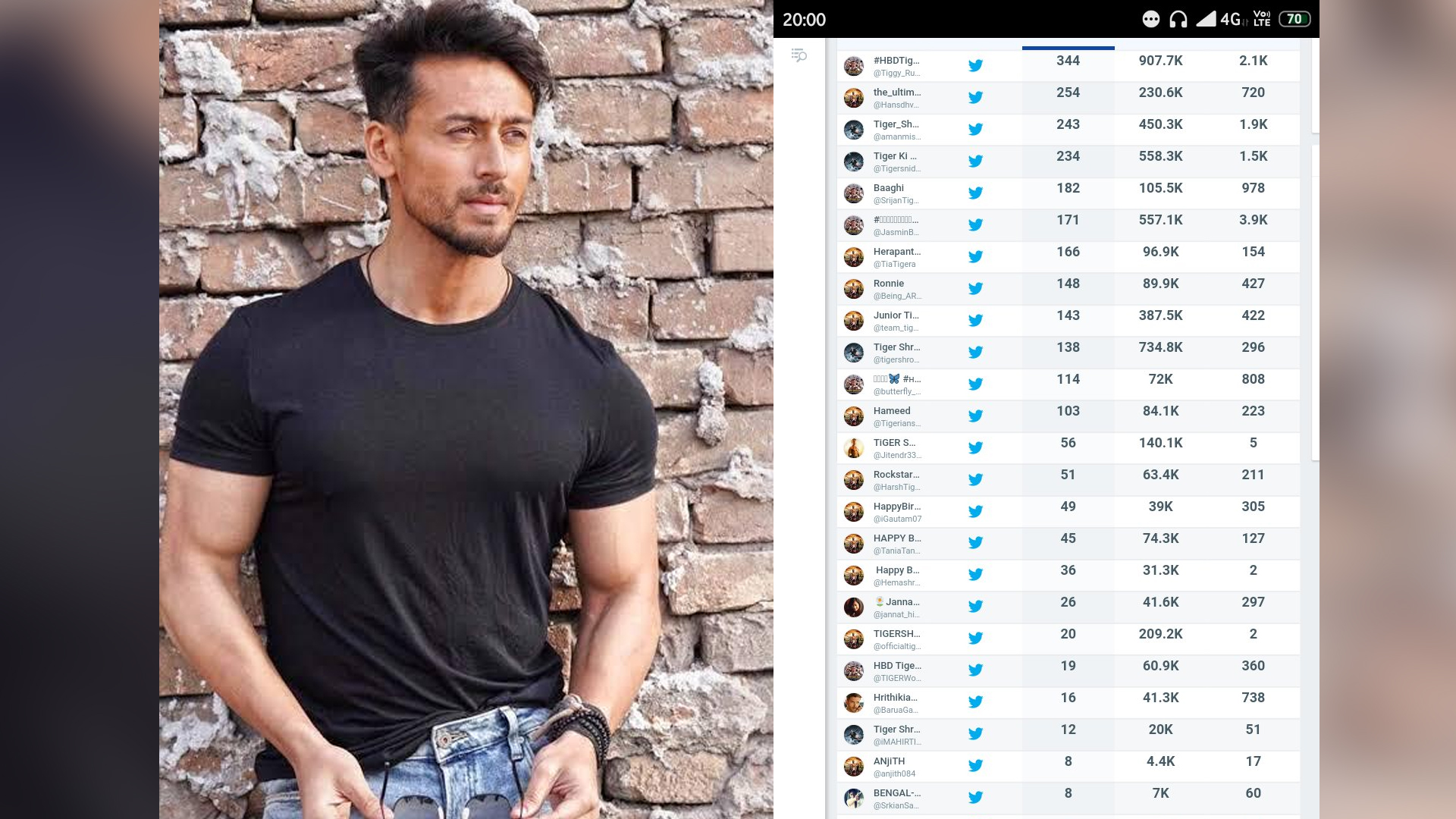 Tiger Shroff Birthday trend becomes the most tweeted for a young generation actor