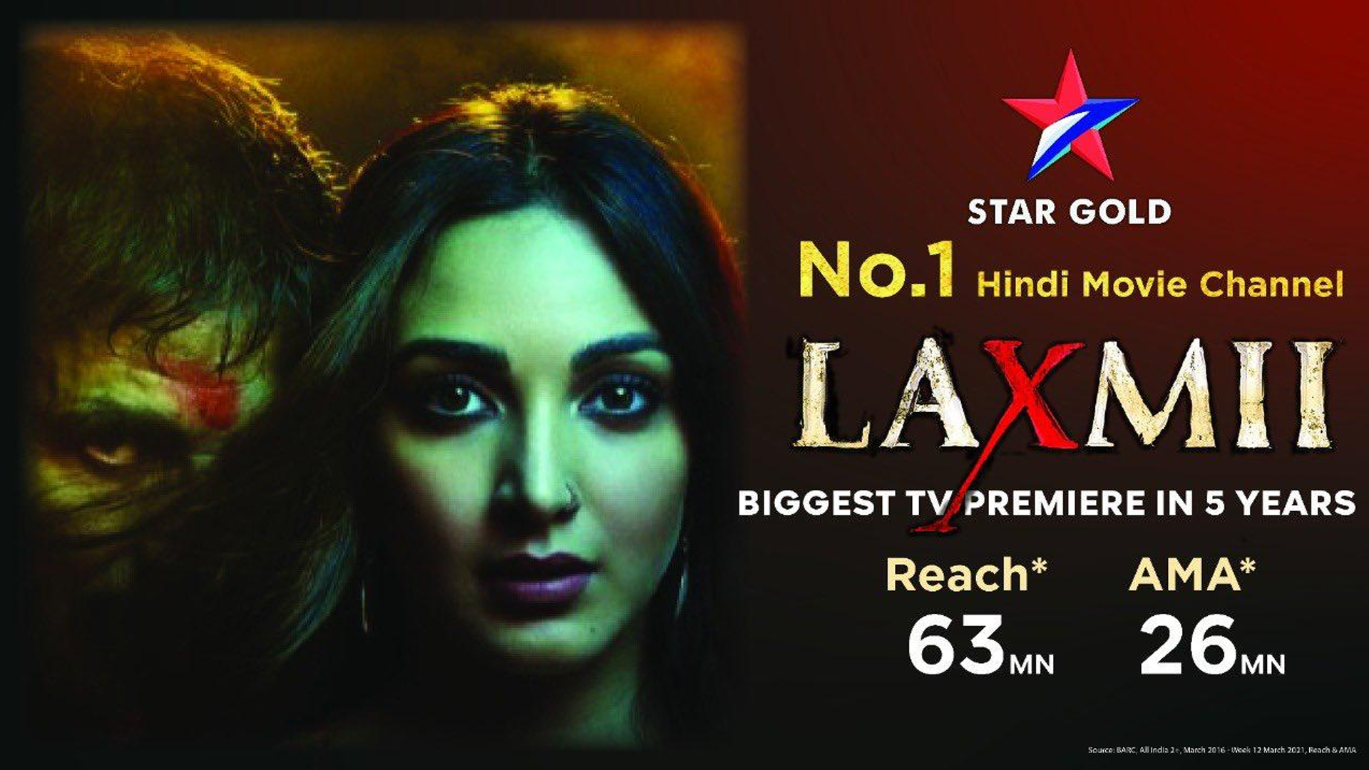 Akshay Kumar’s ‘Laxmii’ breaks TV records, highest rated television premiere in the last five years