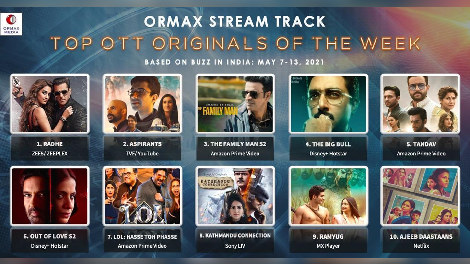 The Family Man was third on the list of top OTT original content this week