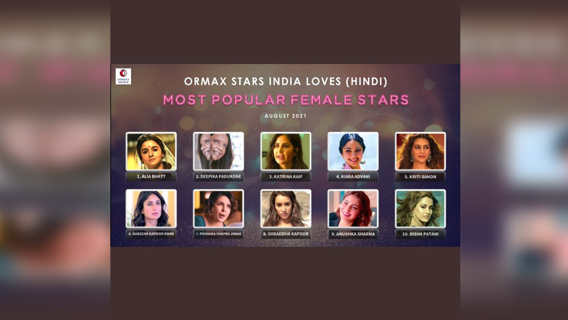 Kiara Advani makes it to the Fab Four league of most loved actress in India, including Alia Bhatt, Deepika Padukone and Katrina Kaif