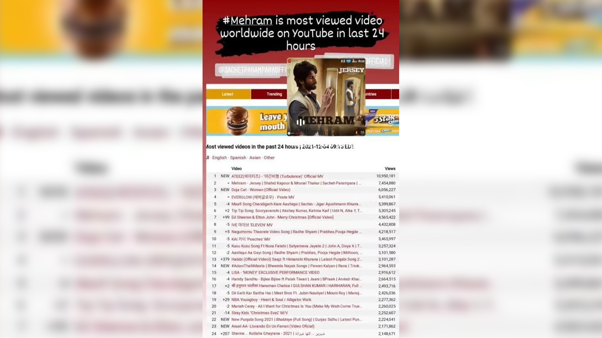 Jersey’s Mehram breaks the internet becomes the second most watched video globally Ishaan Khatter and Kartik Aryan can’t stop obsessing over it!