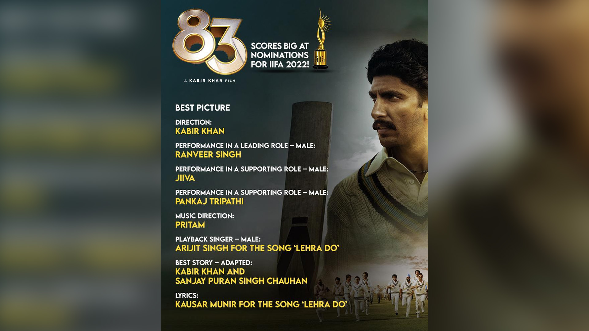 ’83’ still spreading the sound of victory by scoring a big Nominations at IIFA 2022