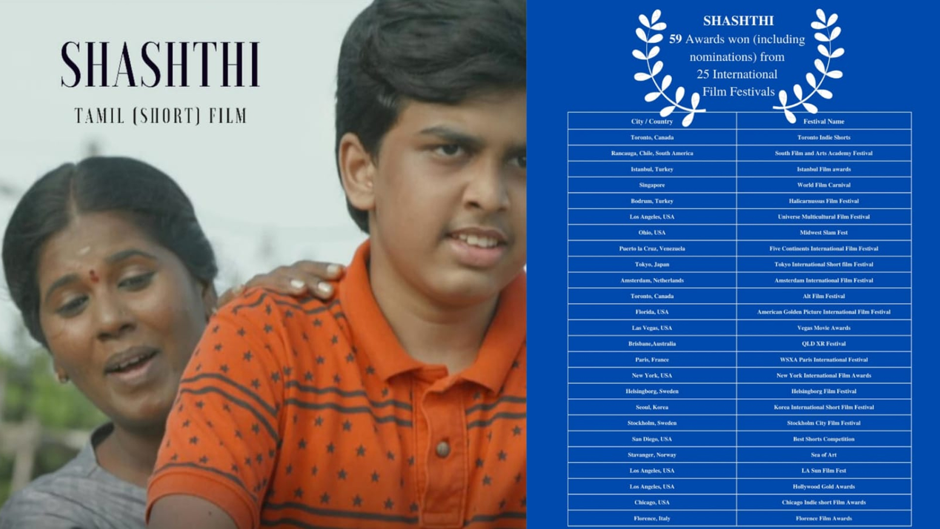 Jude Peter Damian’s SHASHTHI has made its place in 25 International Film Festivals; Catch the conversation with the director