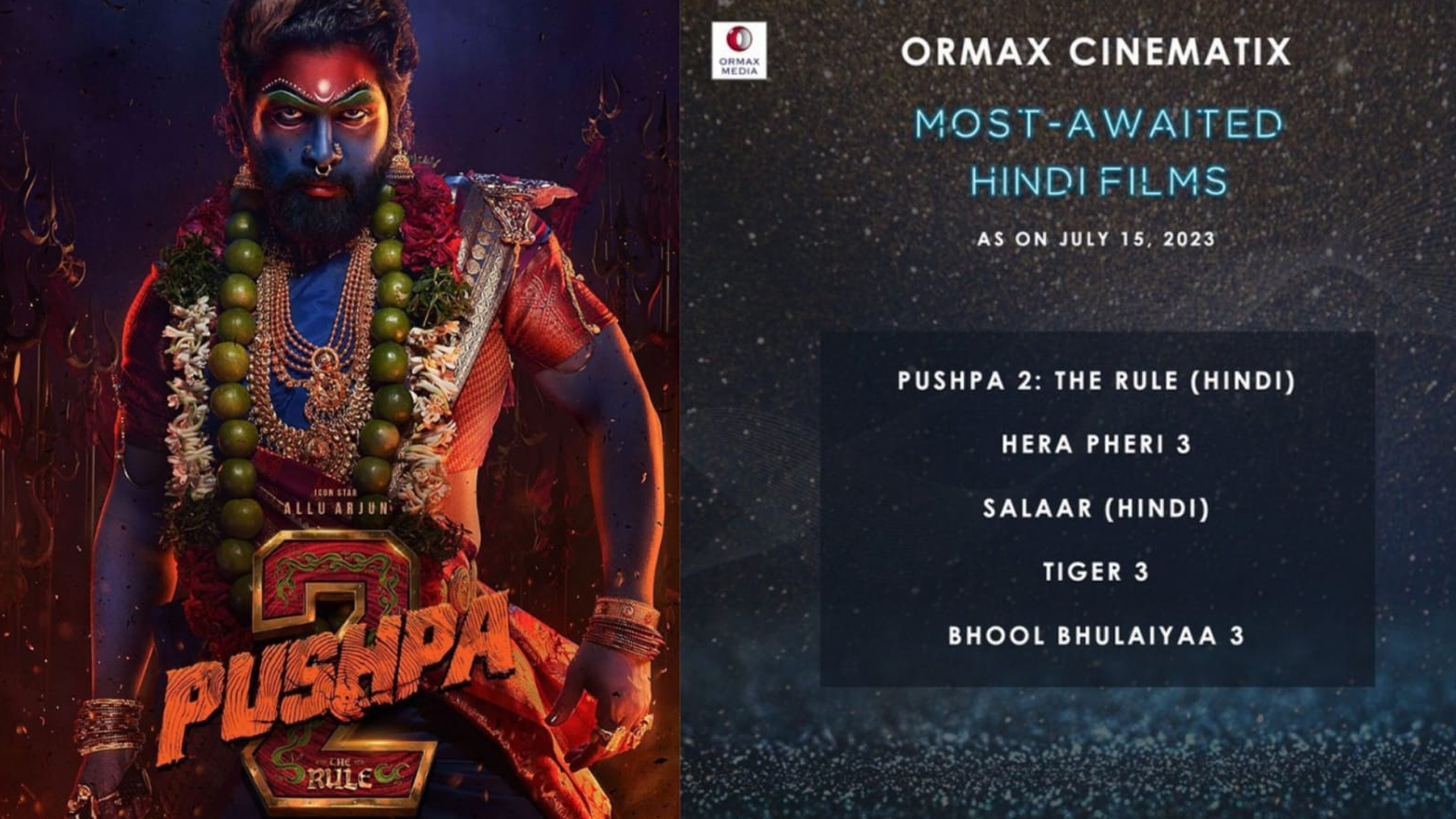 Pushpa 2: The Rule (Hindi) is at No. 1 in Ormax Cinematix’s list of Most awaited Hindi Films